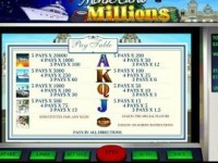 Monte Carlo Millions